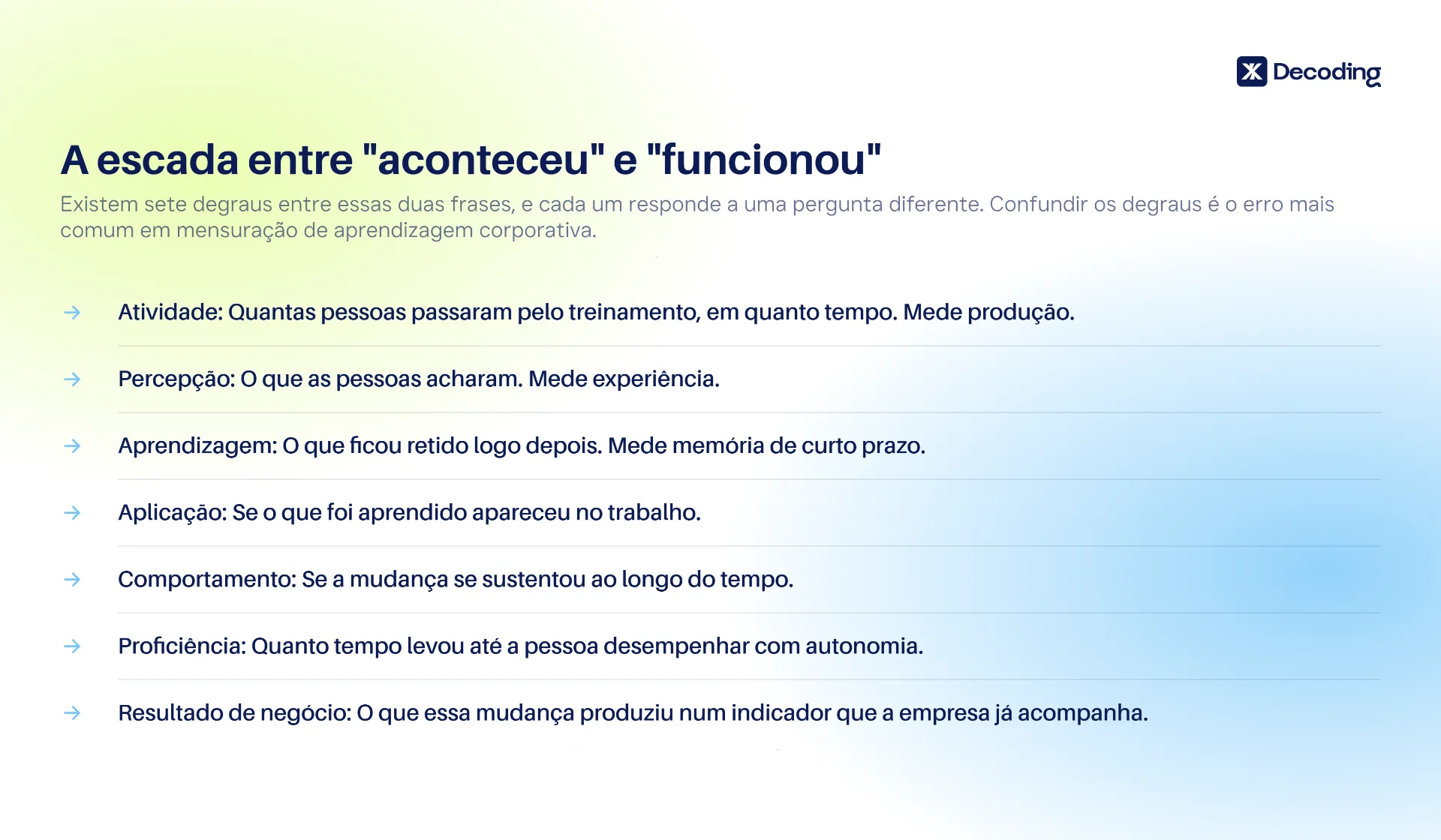 medir-impacto-de-treinamento-ia-decoding